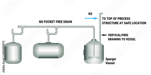 Vector illustration for Outlet or Discharge Piping From Pressure Relieving Devices EPS10