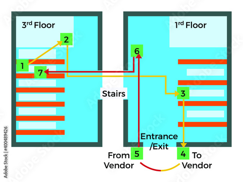 Vector illustration for Spaghetti Diagram EPS10