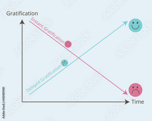 delayed Gratification and instant Gratification graph vector