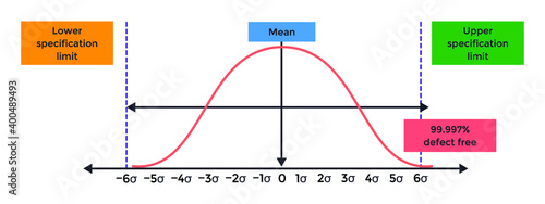 Vector illustration for Standard Deviations EPS10