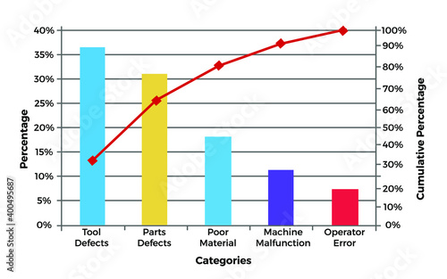 Vector illustration for Pareto Chart EPS10