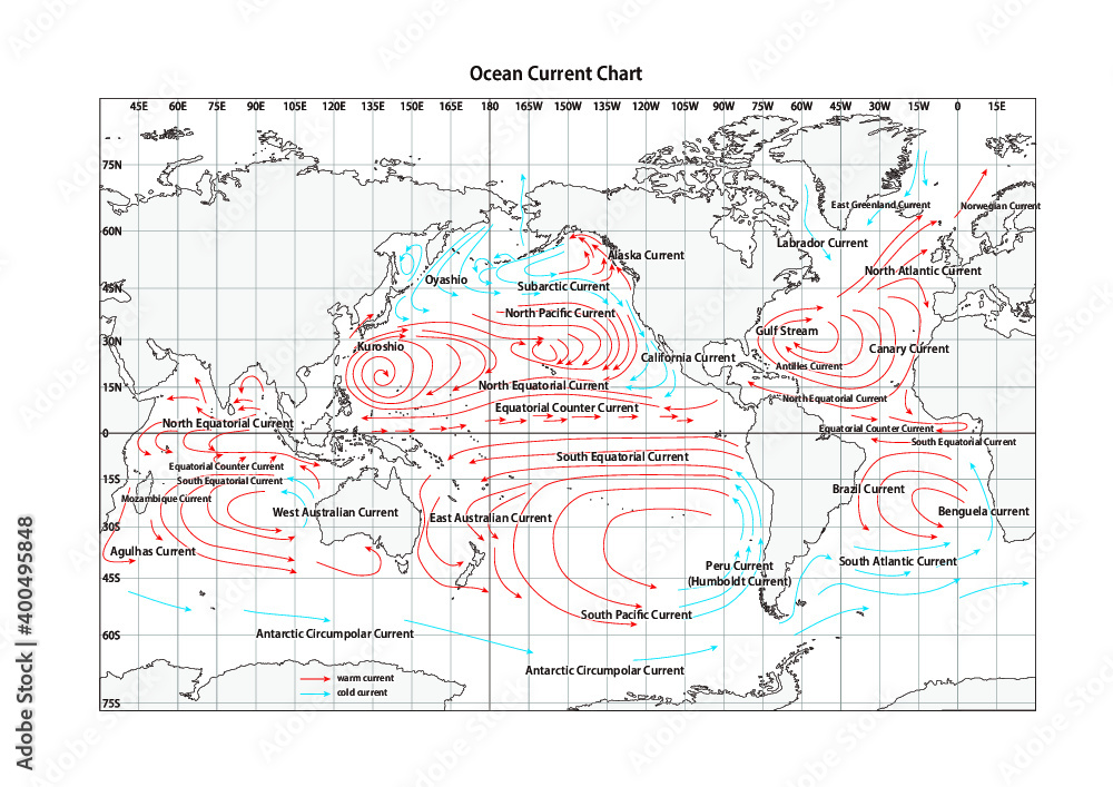 世界の主な海流、世界海流図、英語版