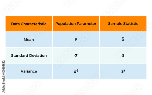 Vector illustration for Population Parameters EPS10