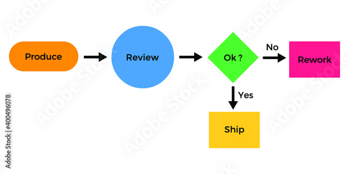 Vector illustration for Process flow EPS10