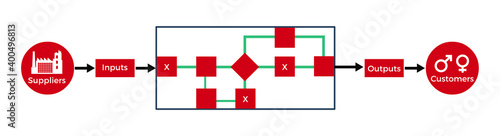 Vector illustration for SIPOC Process1 EPS10 Free Download Vector illustration for SIPOC Process1 EPS10 - GFXLoad