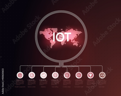 ICT (Information Communication Technology) IoT and cryptocurrencies, fintech concept, composition with planet. Communication network concept The concept of connecting devices using IOT technology. 