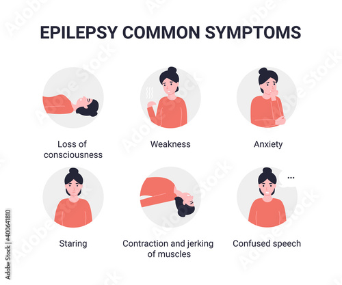 Set Epilepsy seizure symptoms. Flat vector cartoon illustration.