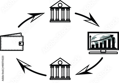 Cycle to invest money for people