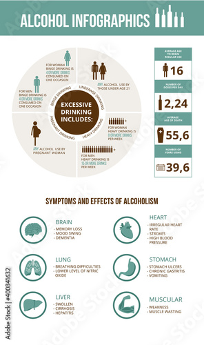 Alcohol addiction infographics of effects of alcoholism flat vector illustration.