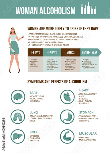 Vector poster with causes, symptoms and effects of female drunk addiction.
