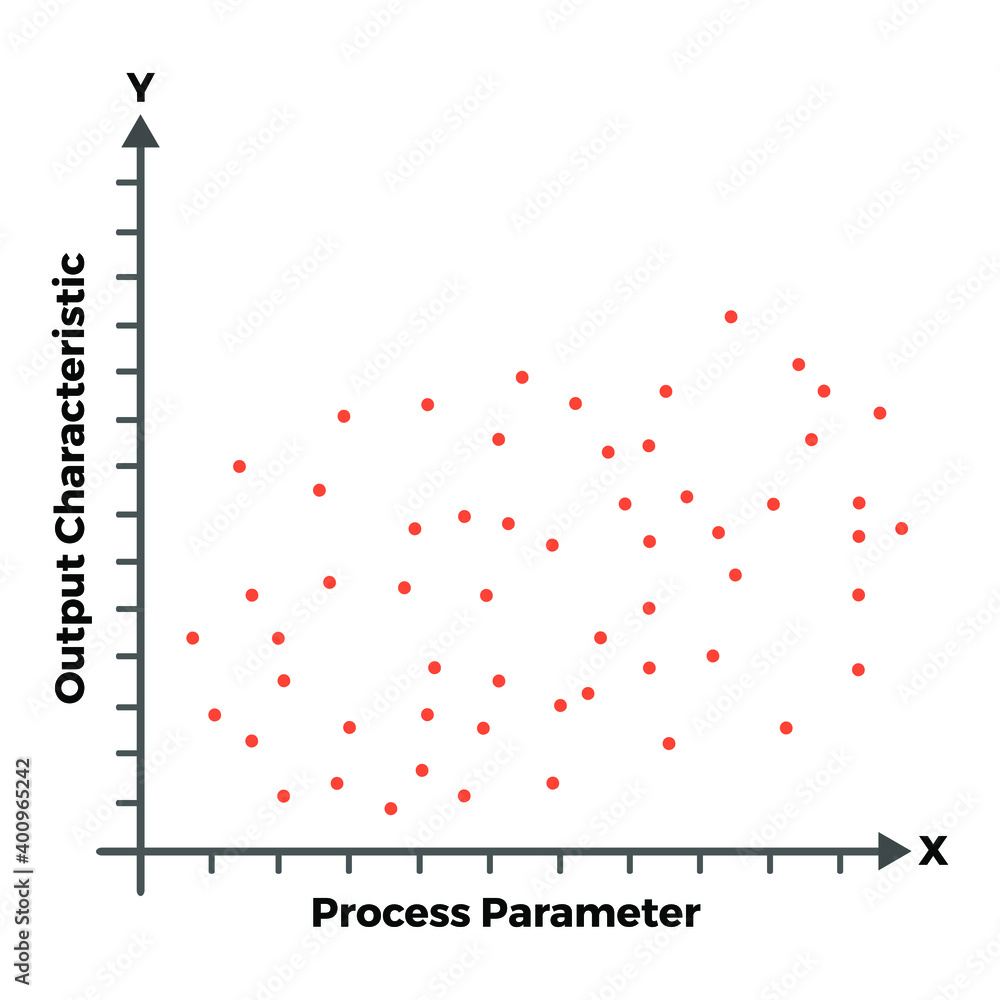 Flat vector illustration for Correlation Graph EPS10