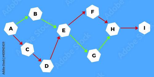 Flat vector illustration for Critical Path Method EPS10