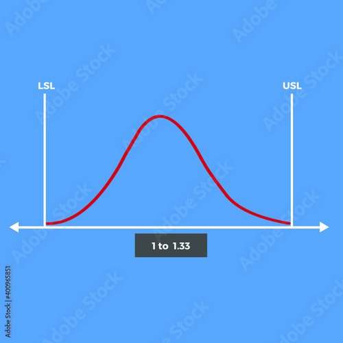 Vector Diagram for Calculate Process Capability Indices EPS10 photo