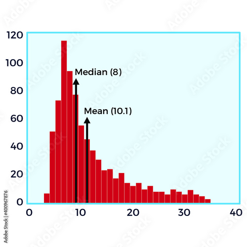 Vector illustration for Mean Median Graph EPS10