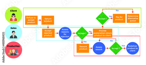 Vector illustration for Swim Lane Process1 EPS10