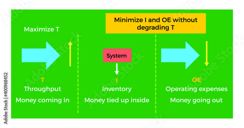 Vector illustration for System Chart EPS10