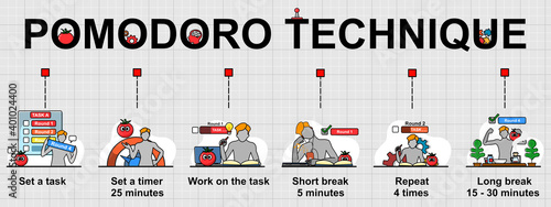 Vector banner of Pomodoro technique, that is a time management method. 
Creative flat design for web banner ,business presentation, online article.