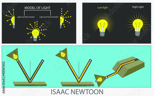 Behavior patterns of light. refraction of light. wave pattern of light. light particle model. christiaan huygens. thomas young. isaac newton. double slit test