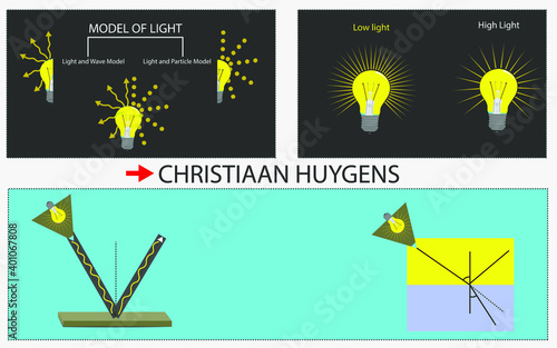Behavior patterns of light. refraction of light. wave pattern of light. light particle model. christiaan huygens. thomas young. isaac newton. double slit test