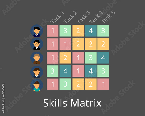 skills matrix or competency matrix tool for HR analytic vector