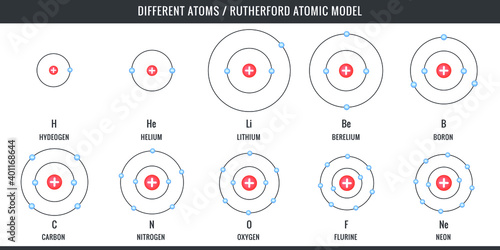 Different atoms, Simplest Atomic Model of  Hydrogen, Carbon, Oxygen, Nitrogen