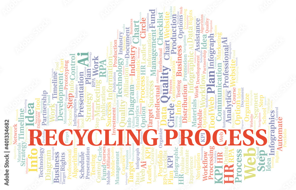 Recycling Process typography word cloud create with the text only.