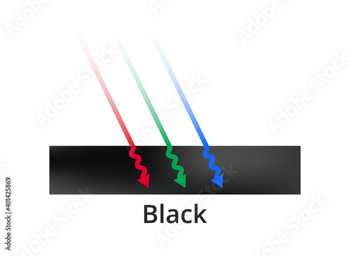 Vector printing illustration of light absorption, black or key color, black ink, or surface isolated. Red, green, and blue colors are absorbed. Physics color theory explanation. Black body, blackbody.