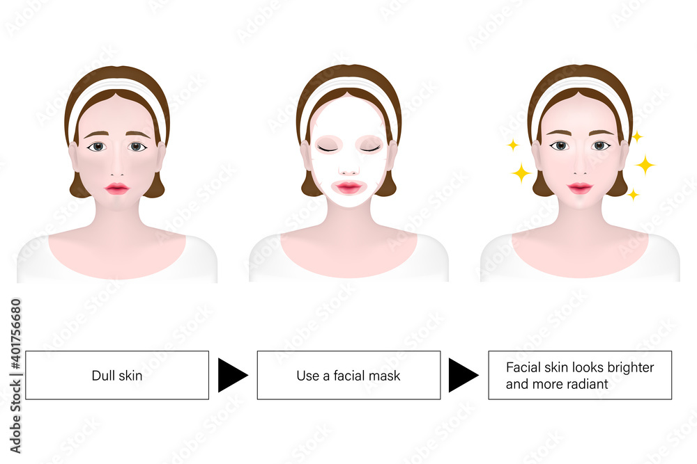 Women before, during and after using facial mask, Acne treatment, Reducing dull skin problems Women before, during and after using facial mask, Acne treatment, Reducing dull skin problems