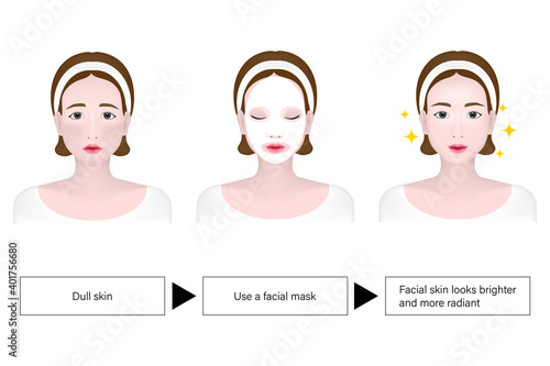 Women before, during and after using facial mask, Acne treatment, Reducing dull skin problems