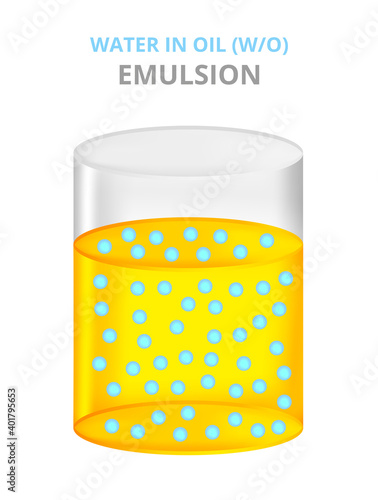 Vector scientific illustration of water in oil emulsion W/O, a stable dispersion of two liquids normally immiscible. Emulsion in a beaker isolated on white. A heterogeneous mixture of two liquids.
