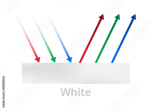 Vector illustration of light reflection, white color, white ink, or surface isolated on a white background. All incident rays are reflected. Physics color theory explanation. White body, whitebody.