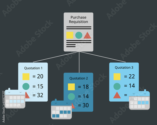compare quotation received from each supplier to find the best price vector