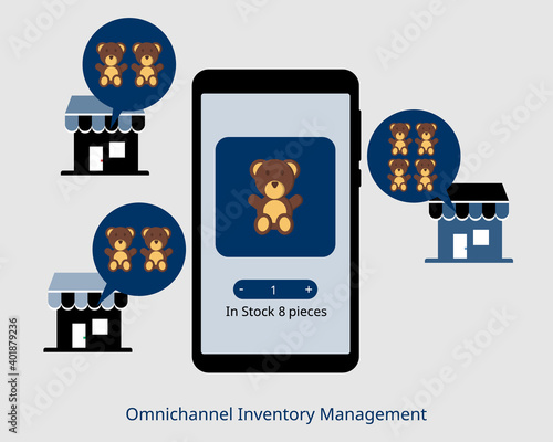 Omnichannel Inventory Management real-time with stock of online and offline store vector
