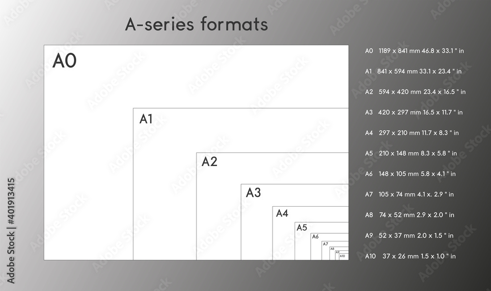 A-series paper formats size, A0 A1 A2 A3 A4 A5 A6 A7 with labels and  dimensions in milimeters. International standard ISO paper size proportions  the actual real millimeter size. Stock Vector