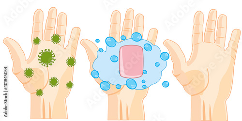 Hygiene of the hands of the hand with virus and clean after washing