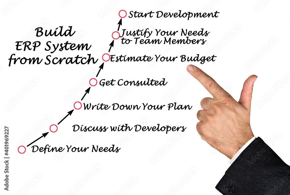 Build ERP System from Scratch Build ERP System from Scratch