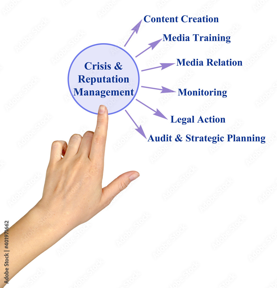 Components of Crisis & Reputation Management Components of Crisis & Reputation Management