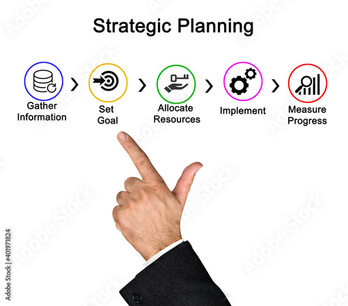 Five Steps in Strategic Planning