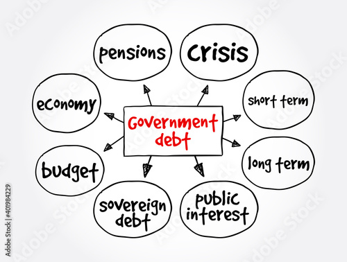 Government debt mind map, concept for presentations and reports
