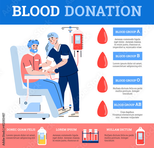 Blood donation banner template with volunteer donates blood for hospital, flat cartoon vector illustration. Blood donating infographic for emergency medicine.