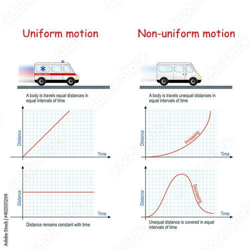 Uniform motion, and Non-uniform motion of cars