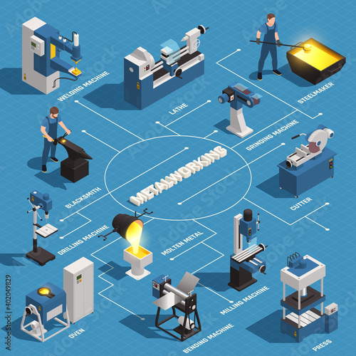 Metalworking Isometric Flowchart