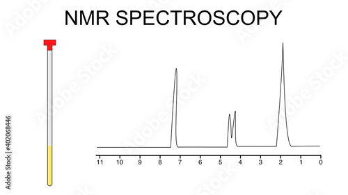 Illustration of Nuclear Magnetic Resonance (NMR) tube and spectrum.