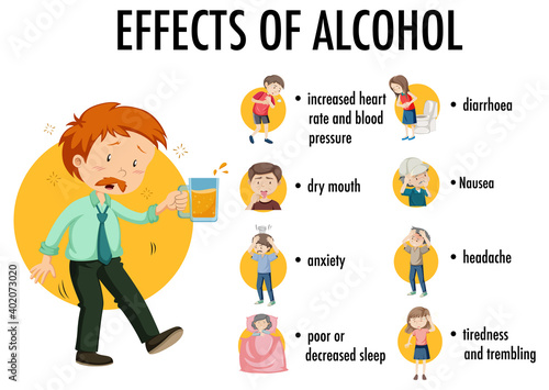 Effects of alcohol information infographic