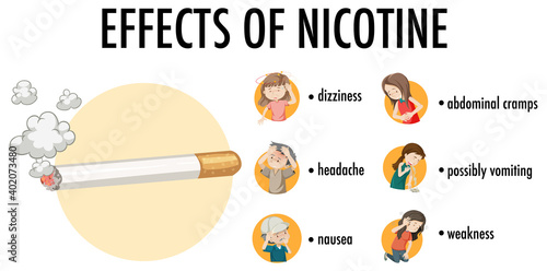 Effects of nicotine information infographic