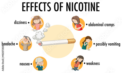 Effects of nicotine information infographic