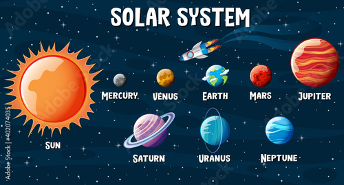 Planets of the solar system infographic