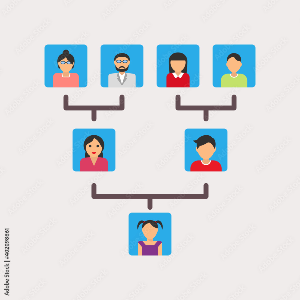 Family Hierarchical Structure Family Hierarchical Structure