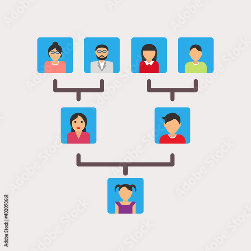 Family Hierarchical Structure 