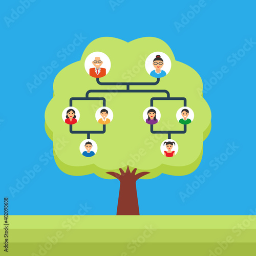 Family Tree Chart 